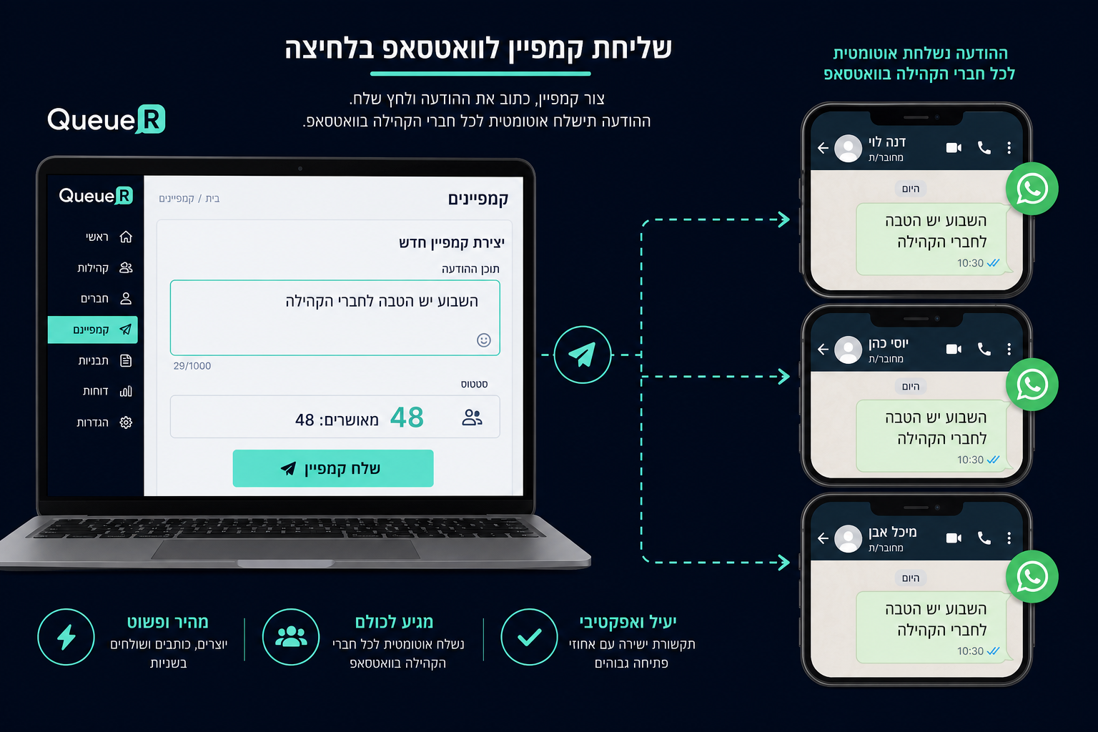 שליחת קמפיין ב-WhatsApp לכל הלקוחות המאושרים במערכת