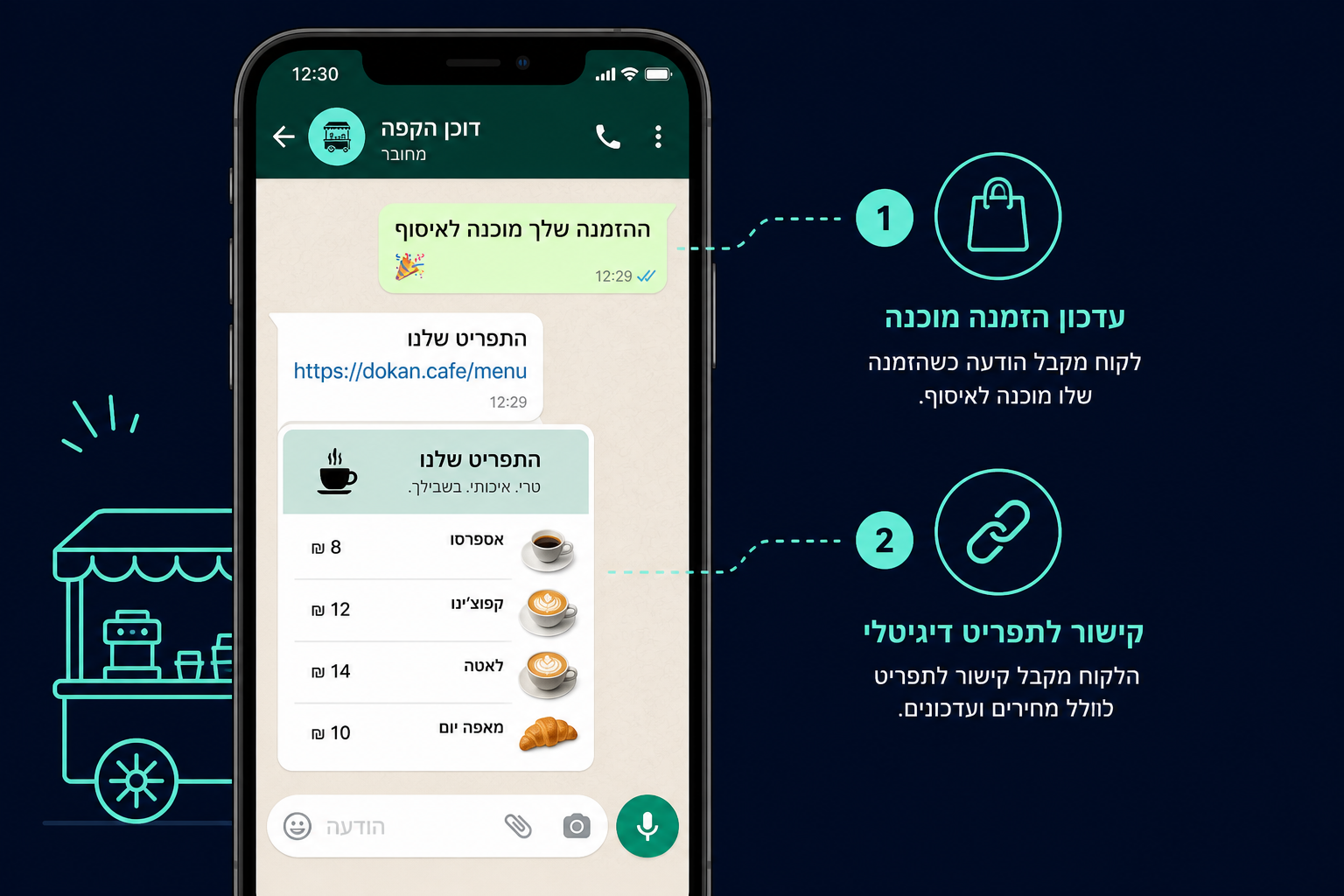 הודעת WhatsApp נוספת עם לינק לתפריט אחרי שההזמנה מוכנה