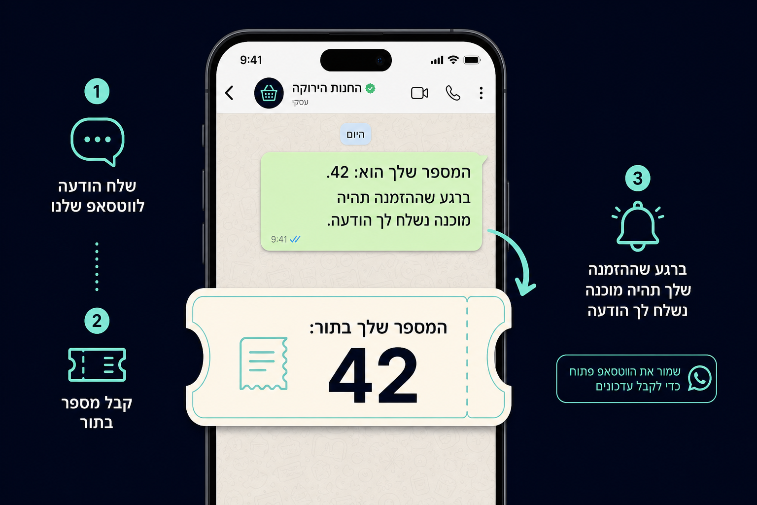 הודעת WhatsApp עם מספר הזמנה 42